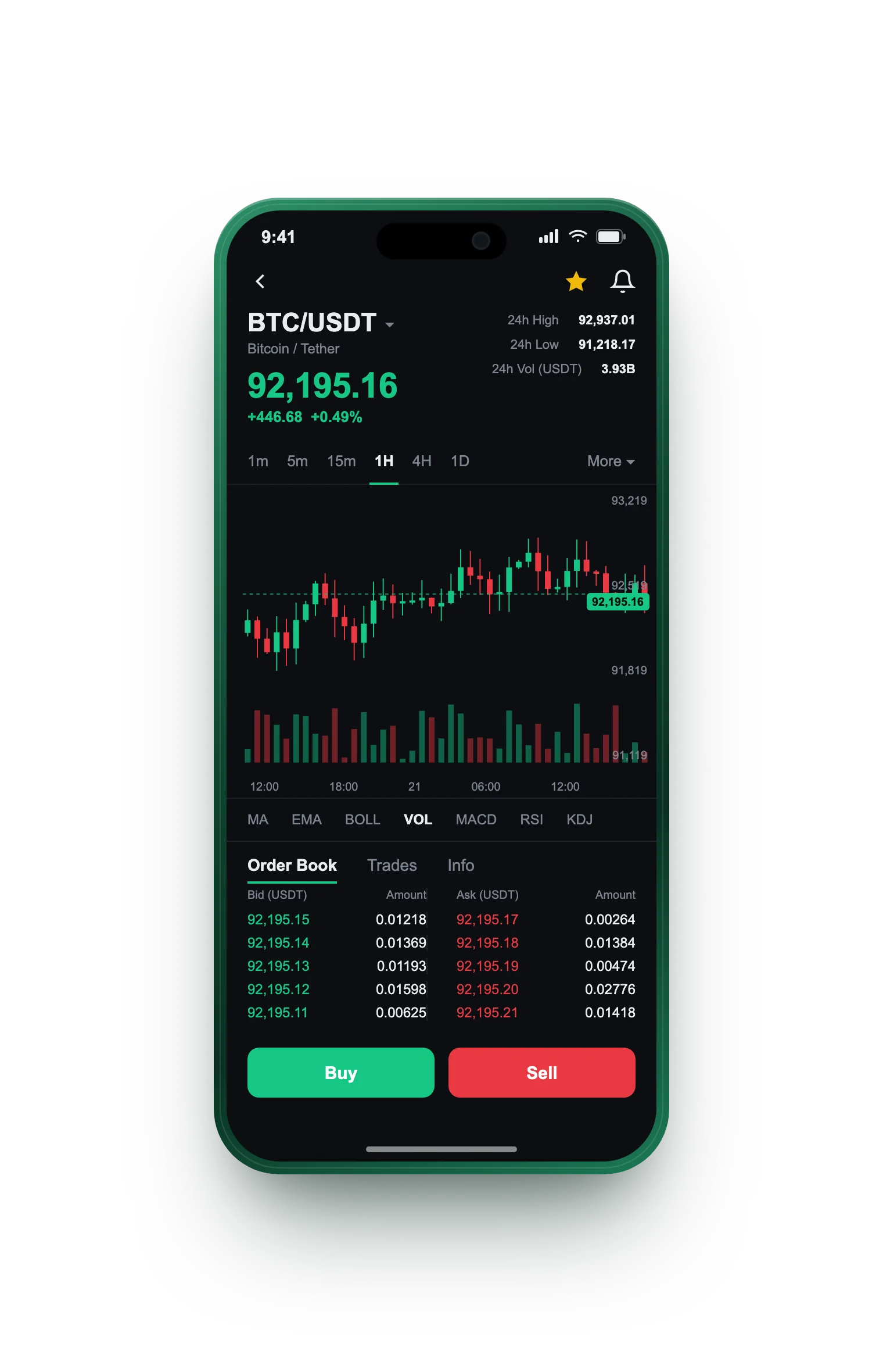 Moor Gainmere — BTC/USDT live candlestick chart, order book and one-tap Buy/Sell on mobile